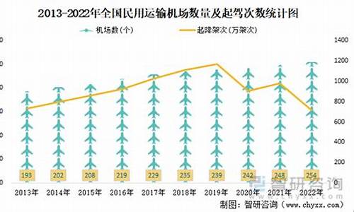 2020年成都民用天然气价格一览表图片_2020年成都民用天然气价格一览表