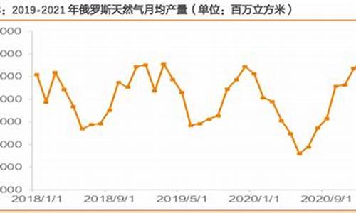 天然气价格走势分析_天然气价格趋势预测