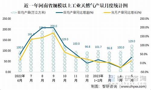 河南天然气价格最新价格2021_河南省天然气价格情况汇报最新