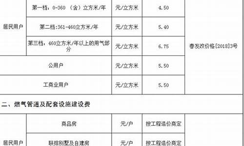 燃气价格收费标准公示信息最新指南解读_燃气价格收费标准公示信