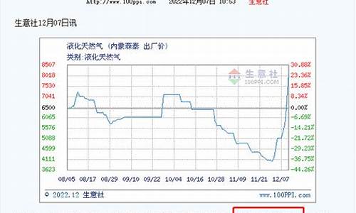 内蒙古液化天然气_内蒙液化天然气价格多少钱一吨