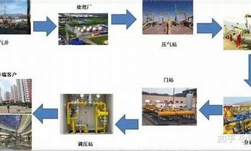 天然气价格怎么算的最新价格呢_天然气价格怎么算的最新价格