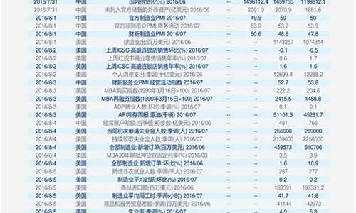 车用燃气价格查询表最新消息_车用燃气价格查询表最新消息