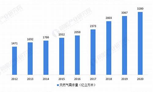 2022全国天然气价格表最新走势_2022全国天然气价格表最新走势