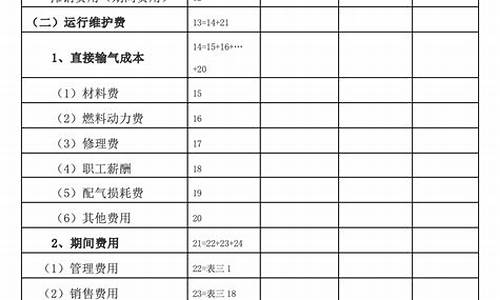 燃气价格定价机制有哪些形式_天然气定价机制