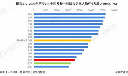 2020年西安居民天然气价格一览表_2020年西安市民用天然气价格