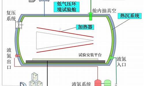 天然气动态气压低什么原因引起的怎么解决_天然气动态压力