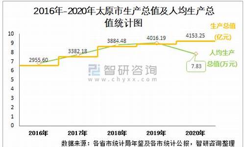 2020年太原居民天然气价格_2020年太原市天然气价格