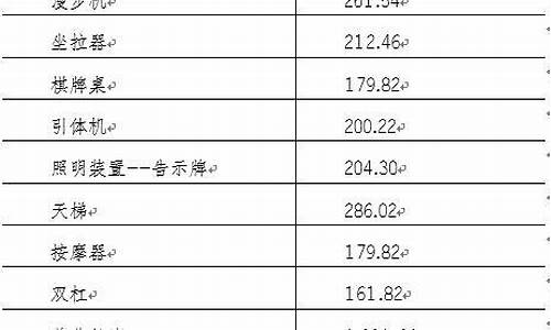 库尔勒天然气购买地址_库尔勒商用天然气价格一览表最新