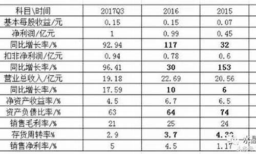 贵州燃气价格是多少啊_贵州燃气价格是多少啊