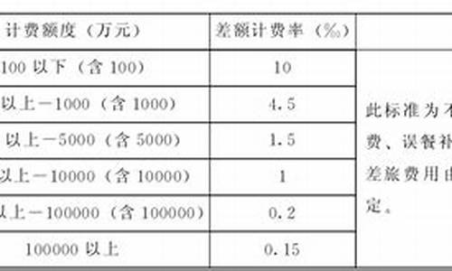 广东省物价局关于管道燃气价格的管理办法(试行)_广东省物价局