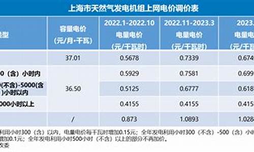 上海天然气价格最新价格2021_上海市天然气价格调整政策最新消息