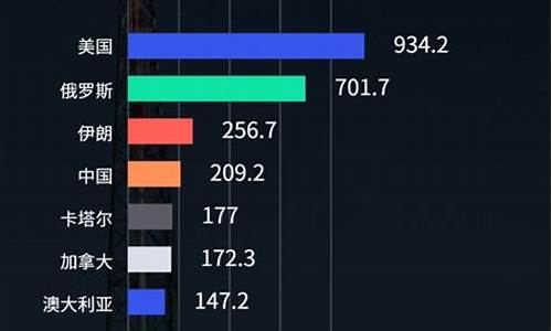 世界各国天然气价格排名最新_世界各国天然气价格排名最新数据