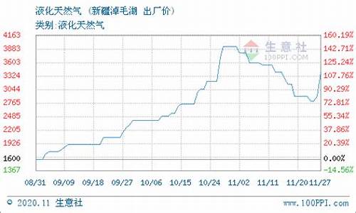 新疆广汇天然气有限公司_新疆广汇天然气价格查询最新