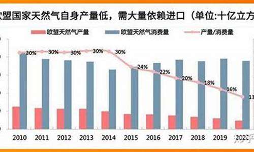 西欧天然气价格上涨_欧洲天然气价格大涨