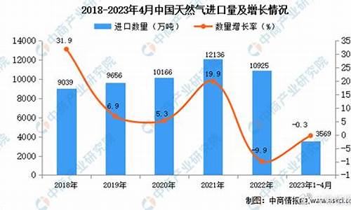 2023全国天然气价格分析最新消息_2020年全国天然气价格表