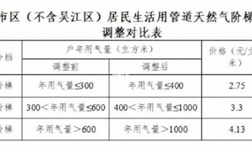 苏州燃气价格收费标准表最新消息_苏州燃气价格收费标准表最新