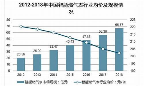 燃气信息化公司排名榜最新_燃气行业资讯