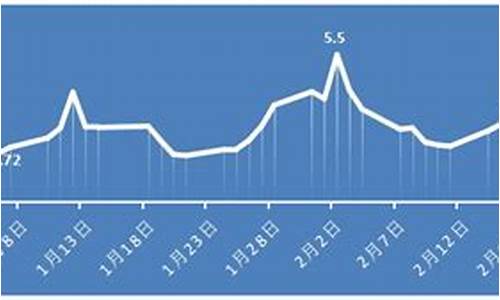 天然气价格最新价格查询_天然气价格走势预测最新消息分析