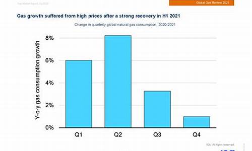 国际市场天然气价格持续上涨说明什么_国际天然气价格上涨的原因