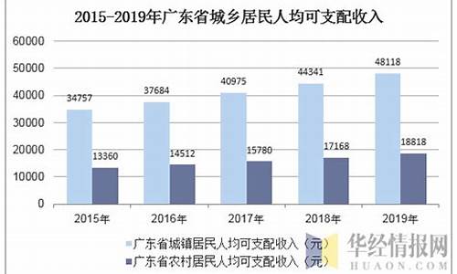 2020年咸阳市居民天然气价格一览表_陕西省咸阳市天然气多少钱一立方