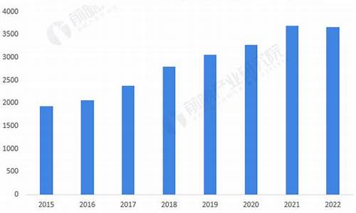 2023年燃气价格河北走势_2019河北省天然气价格