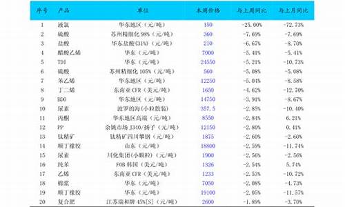 四川燃气发电上网电价_四川省水电燃气价格情况最新