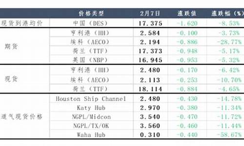 天然气价格疏导困难分析_天然气价格疏导困难分析