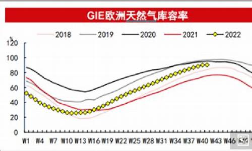 2024欧洲天然气价格表一览最新一览表_欧洲天然气价格指数