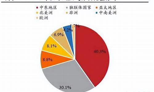 天然气价格影响哪些因素_天然气价格下降的影响