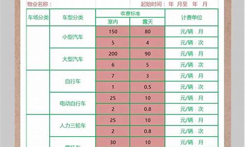 天然气表价格查询_天然气价格公示牌模板