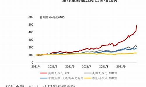 全球天然气价格_全球天然气价钱暴涨最新消息最新