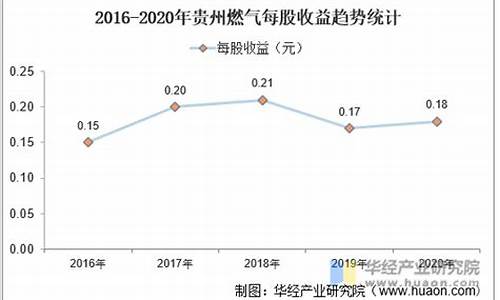 2020年贵州燃气价格表查询_2020年贵州燃气价格表查询