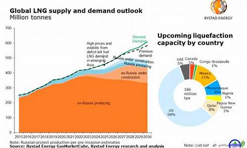 lng天然气价格会下降吗_lng天然气价格还会涨吗