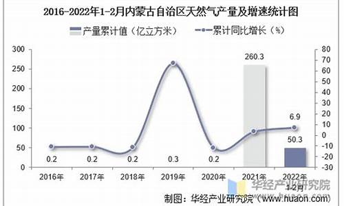 内蒙古自治区天然气价格联动机制_内蒙古自治区天然气定价管理办