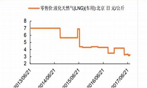 车用lng天然气价格多少_车用lng天然气价格多少钱一吨