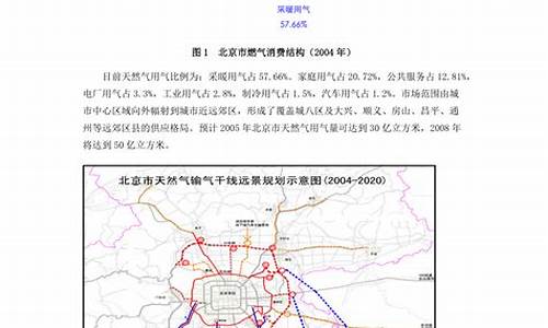 北京天然气单价多少_2020年北京天然气价格多少钱一方最新