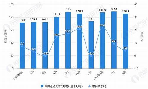 国内天然气价格数据分析情况_国内天然气价格最新价格2021