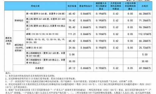 城市燃气价格计算公式最新规则_城市燃气费价格