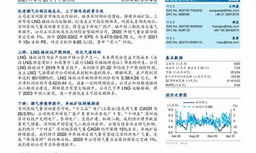 天然气数据分析_天然气动态分析报告最新消息查询最新