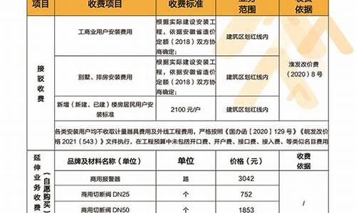 2021年天然气收费标准_天然气价格收费标准2023最新公布消息