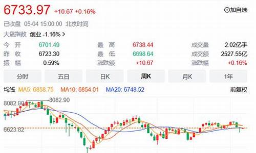 新天然气2021年目标价多少_新天然气价格