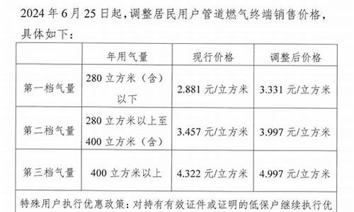 天津居民燃气价格2021年价格_2024居民燃气价格天津最新