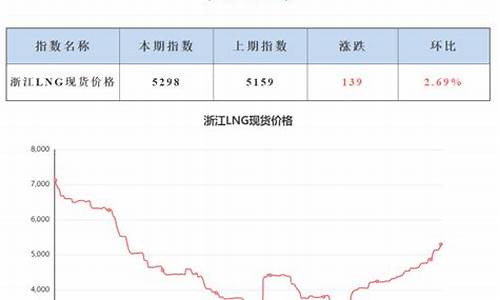 天然气价格梯度_天然气价格指数意义有哪些意义是什么