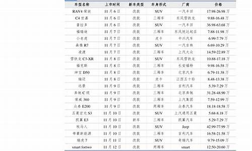 山东天然气价格最新价格走势最新消息分析_山东地区天然气价格